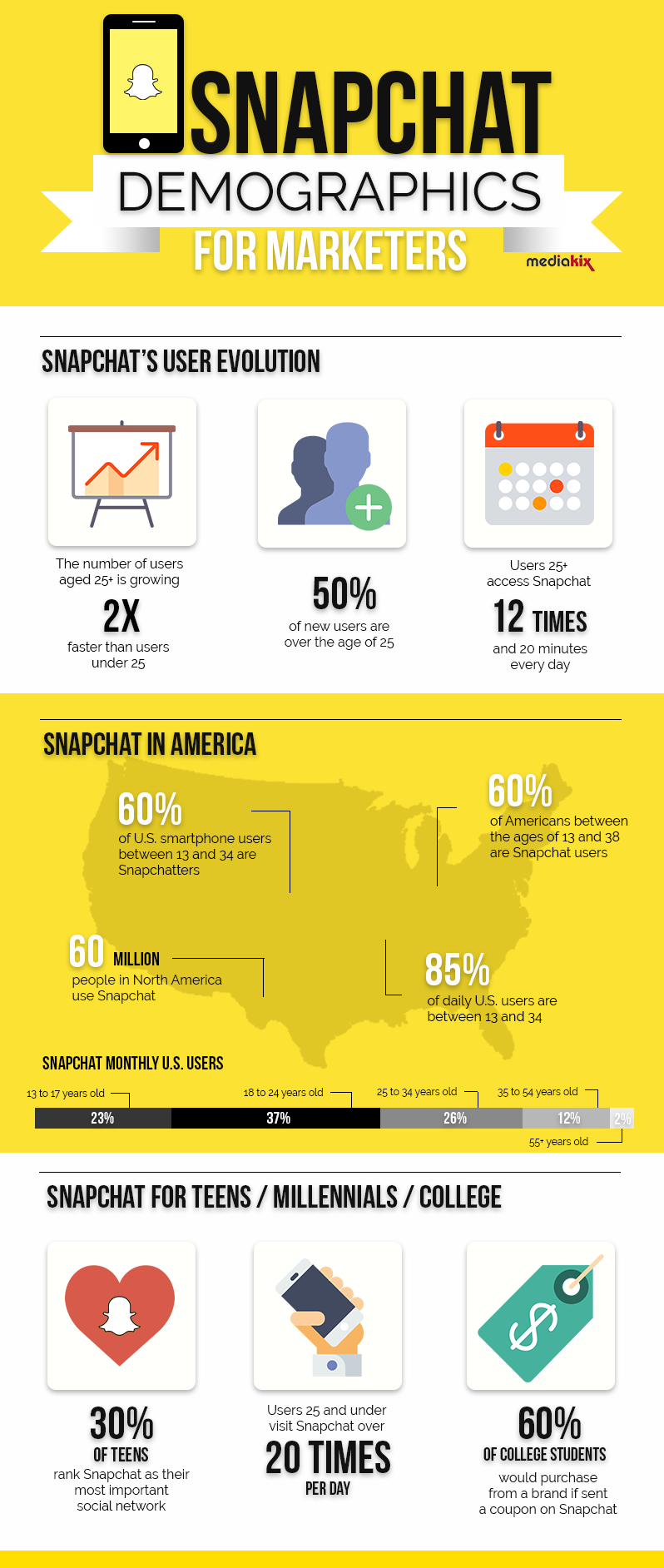 Snapchat Demographics Infographic